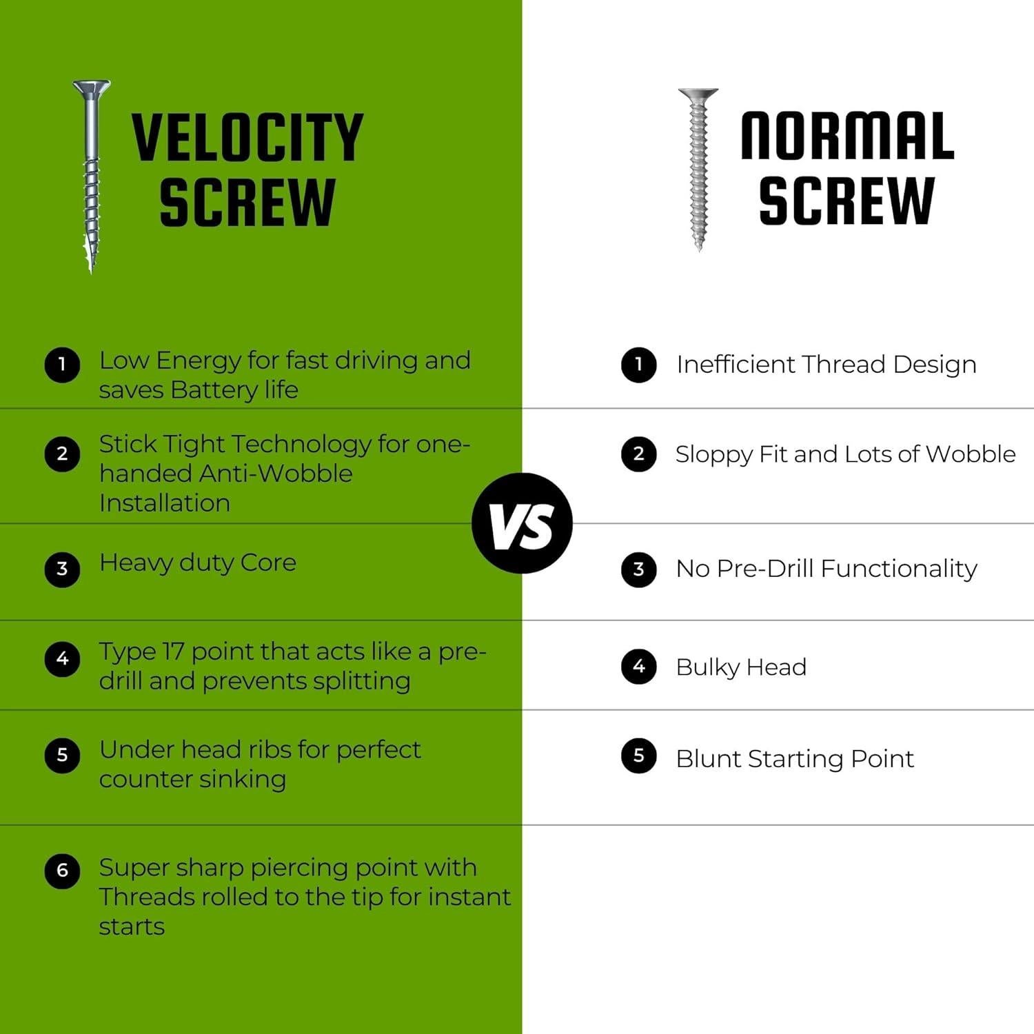 Kit de Tornillos de Madera Velocity - 580 Piezas con Bits y Organizador