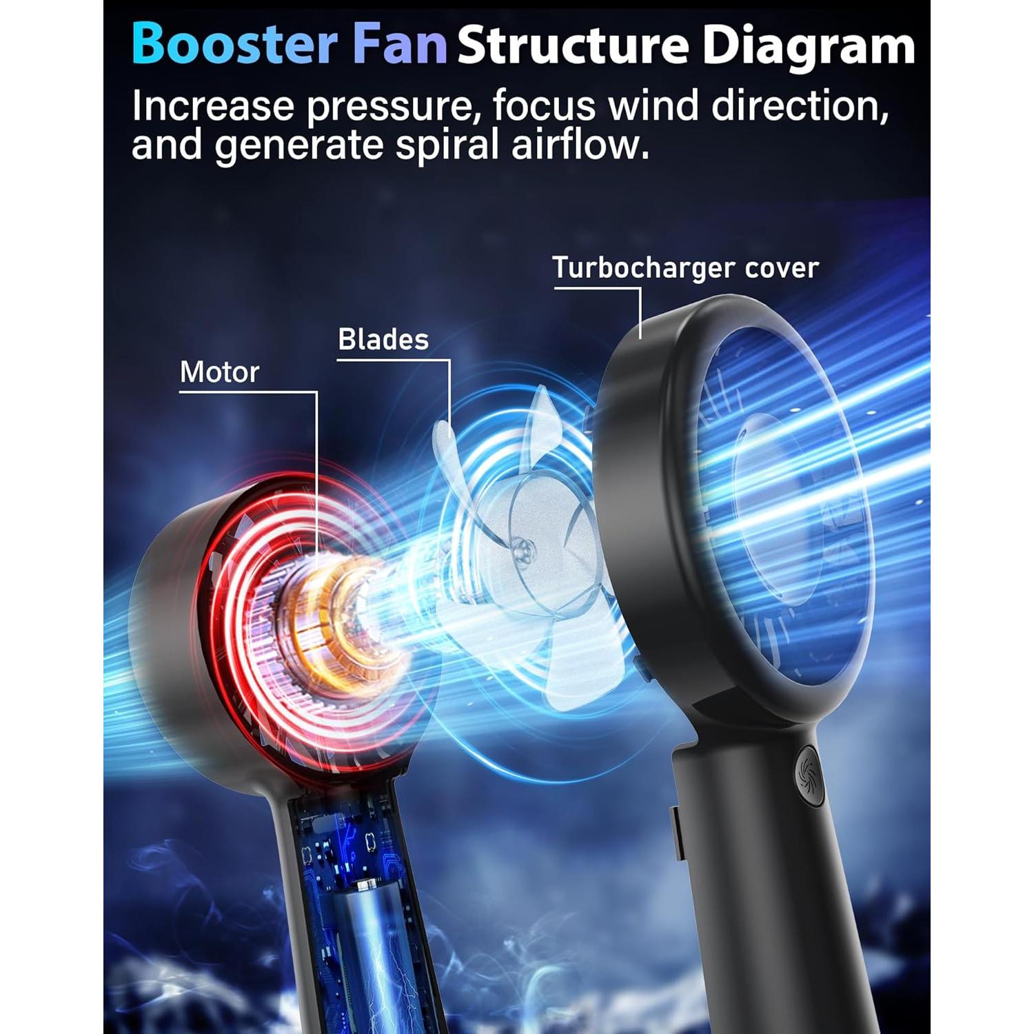 Ventilador Portátil de Mano AUIIAH - Batería Recargable USB-C, 5 Velocidades