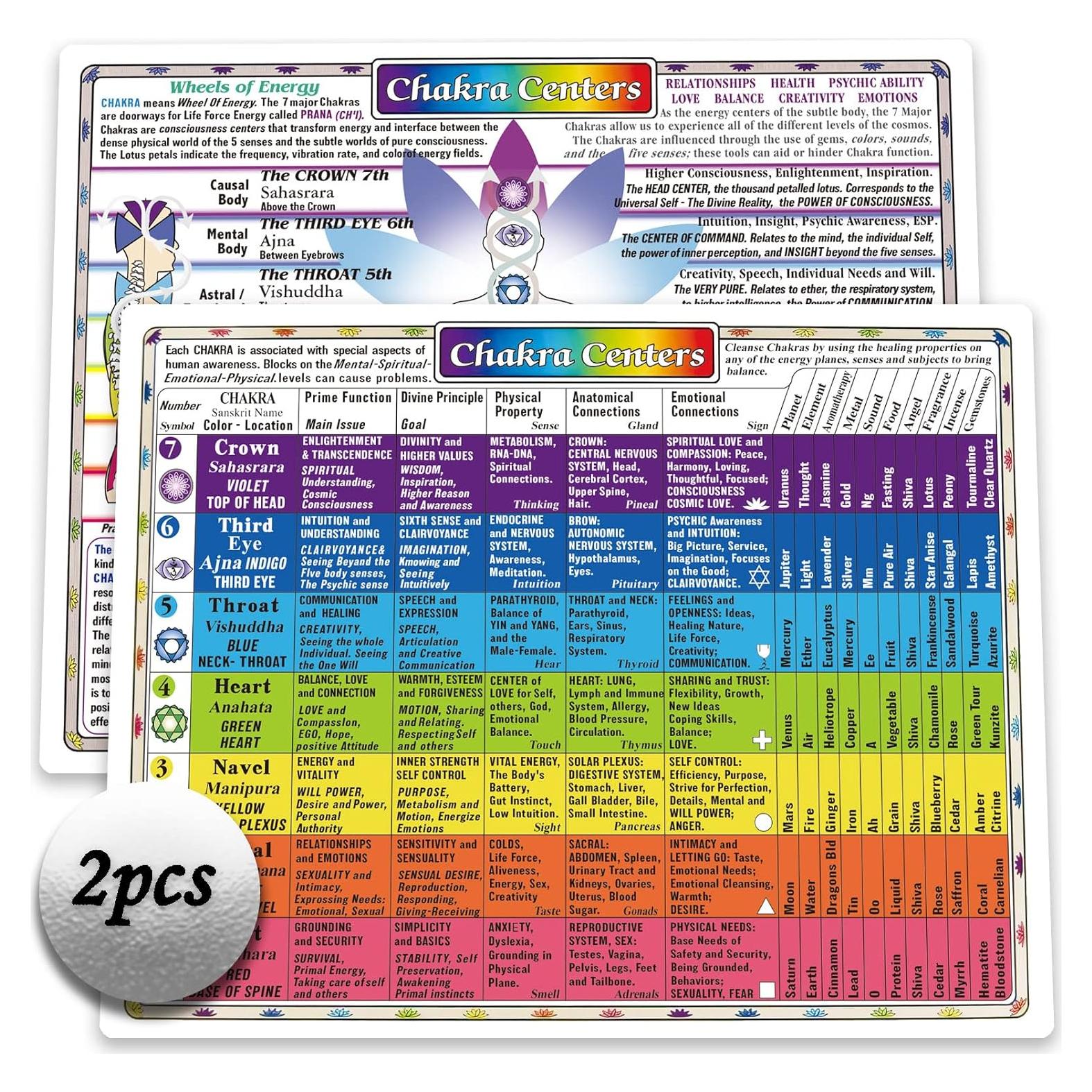 2 Cartas de Chakra Deyimmei para Principiantes 20x28 cm