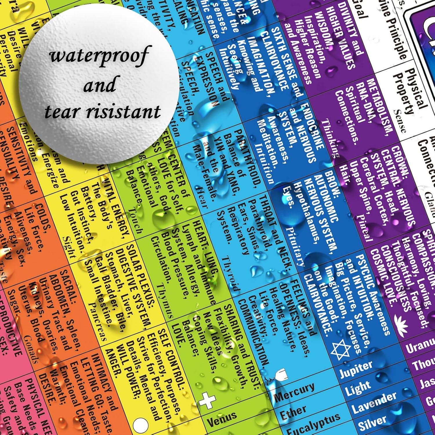 2 Cartas de Chakra Deyimmei para Principiantes 20x28 cm