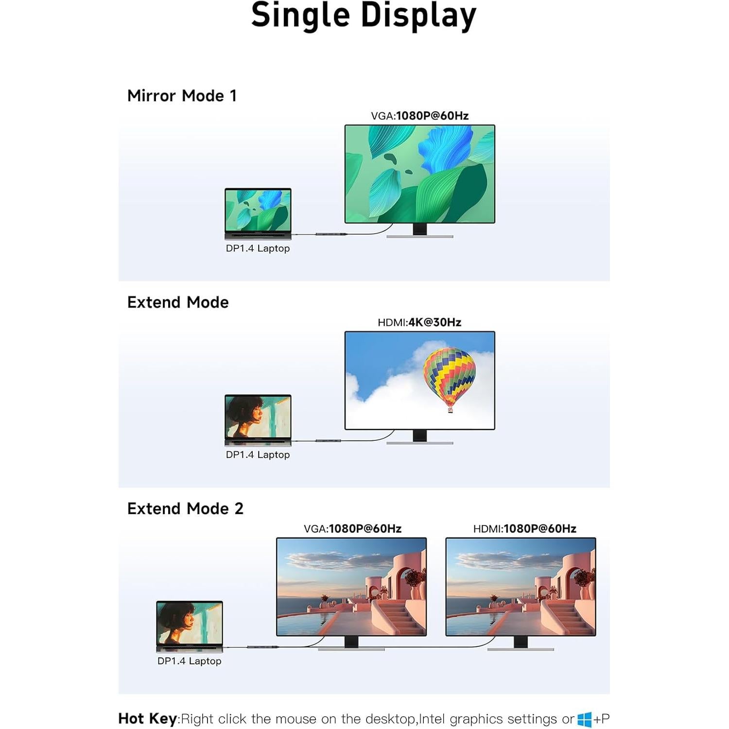 Getatek Estación de Acoplamiento 12-en-1 4K HDMI USB C 100W