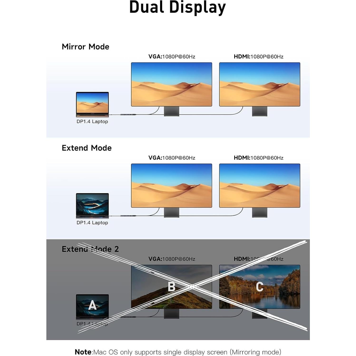 Getatek Estación de Acoplamiento 12-en-1 4K HDMI USB C 100W