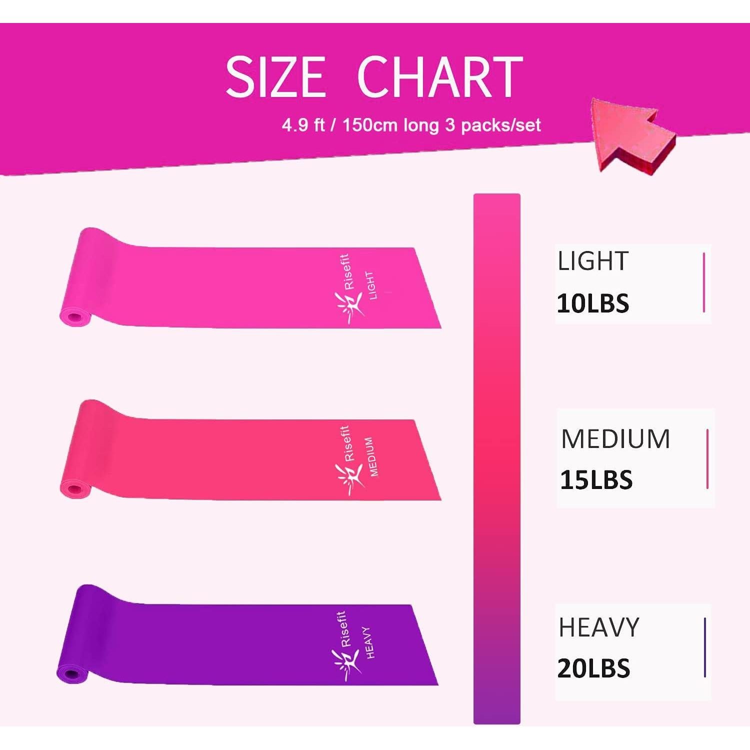 Juego de Bandas de Resistencia Risefit 3 Niveles Sin Látex 1.52m