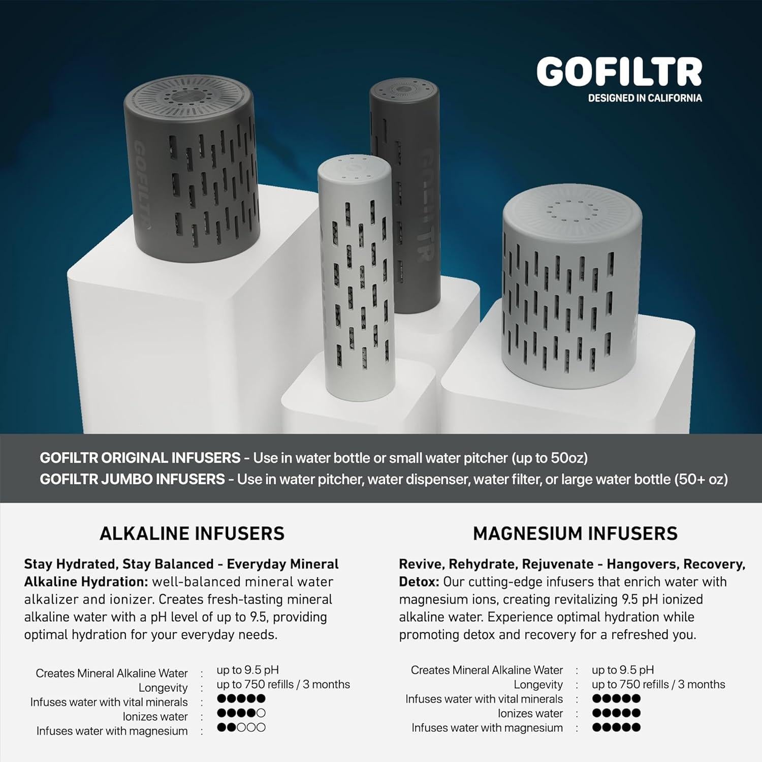 Infusor de Agua Alcalina GOFILTR 9.5 pH - 750 Recargas