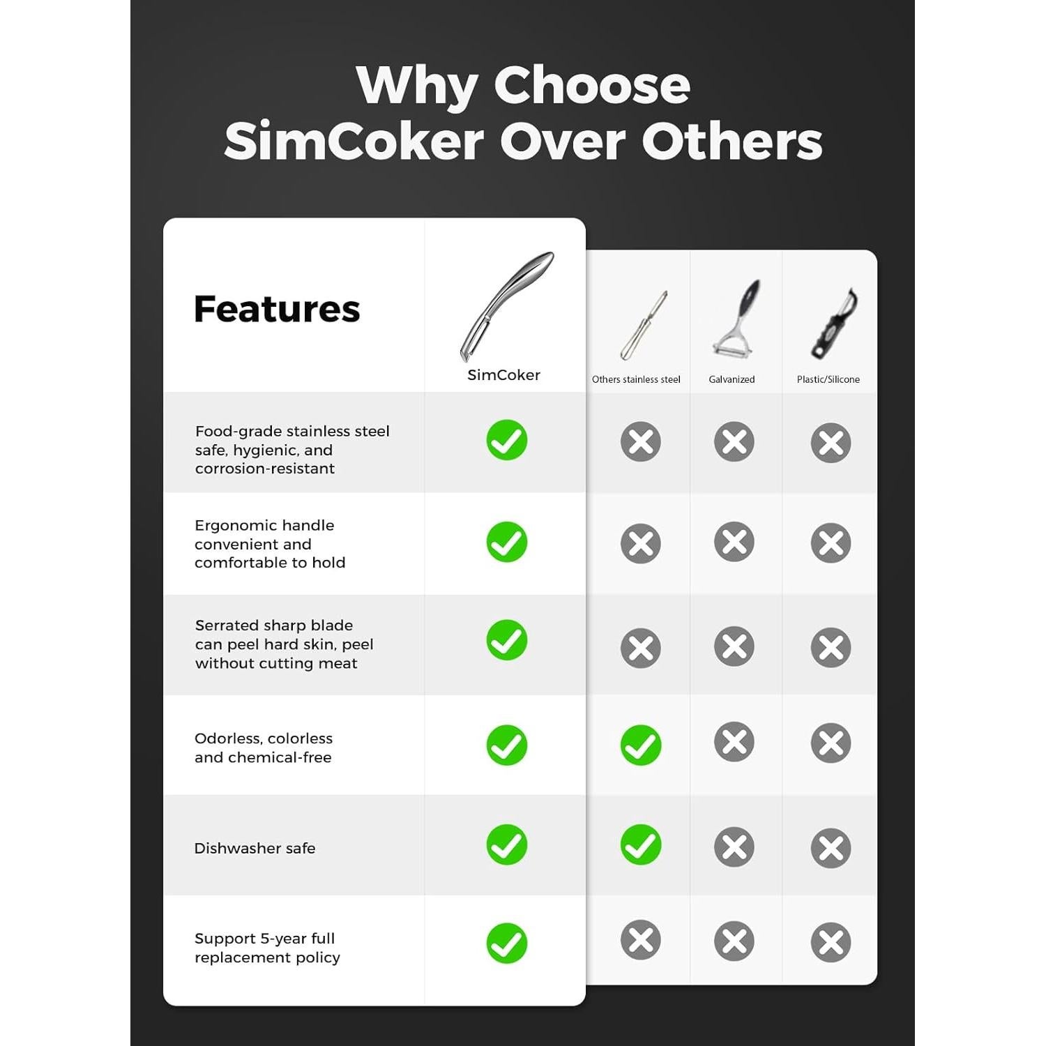 Pelador de Verduras SimCoker de Acero Inoxidable 304 Ergonómico