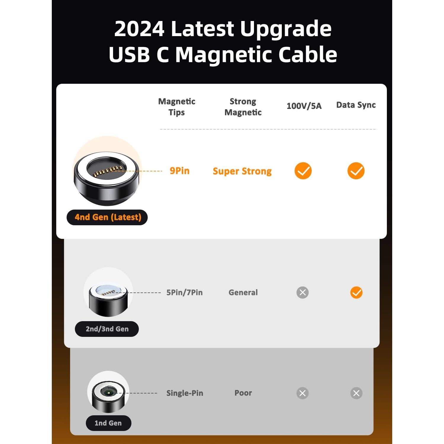 Cable de carga magnético USB C VAFOTON 100W 2Pack 1m 1.83m