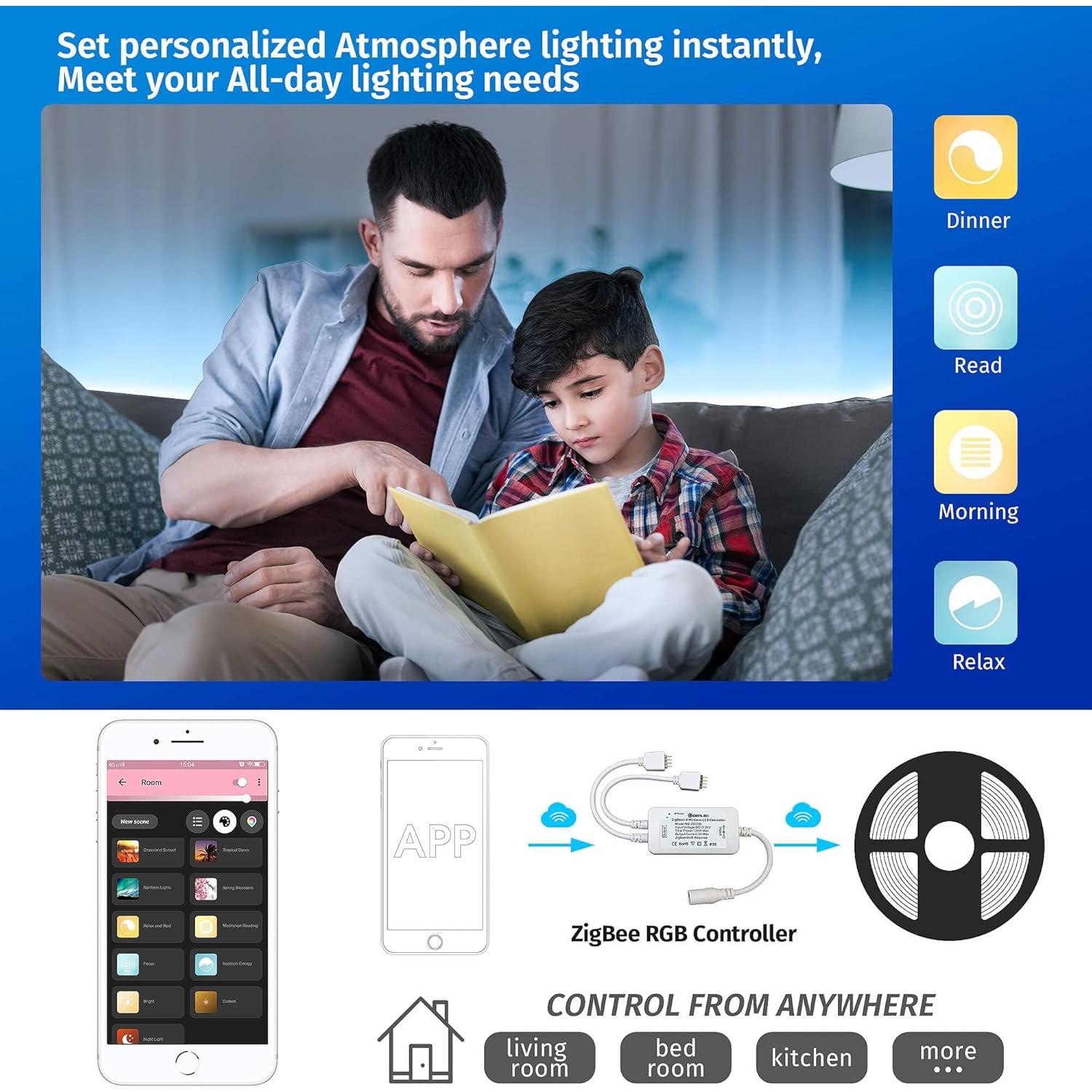 Controlador LED Inteligente GIDEALED ZC05M 2 Salidas RGB ZigBee
