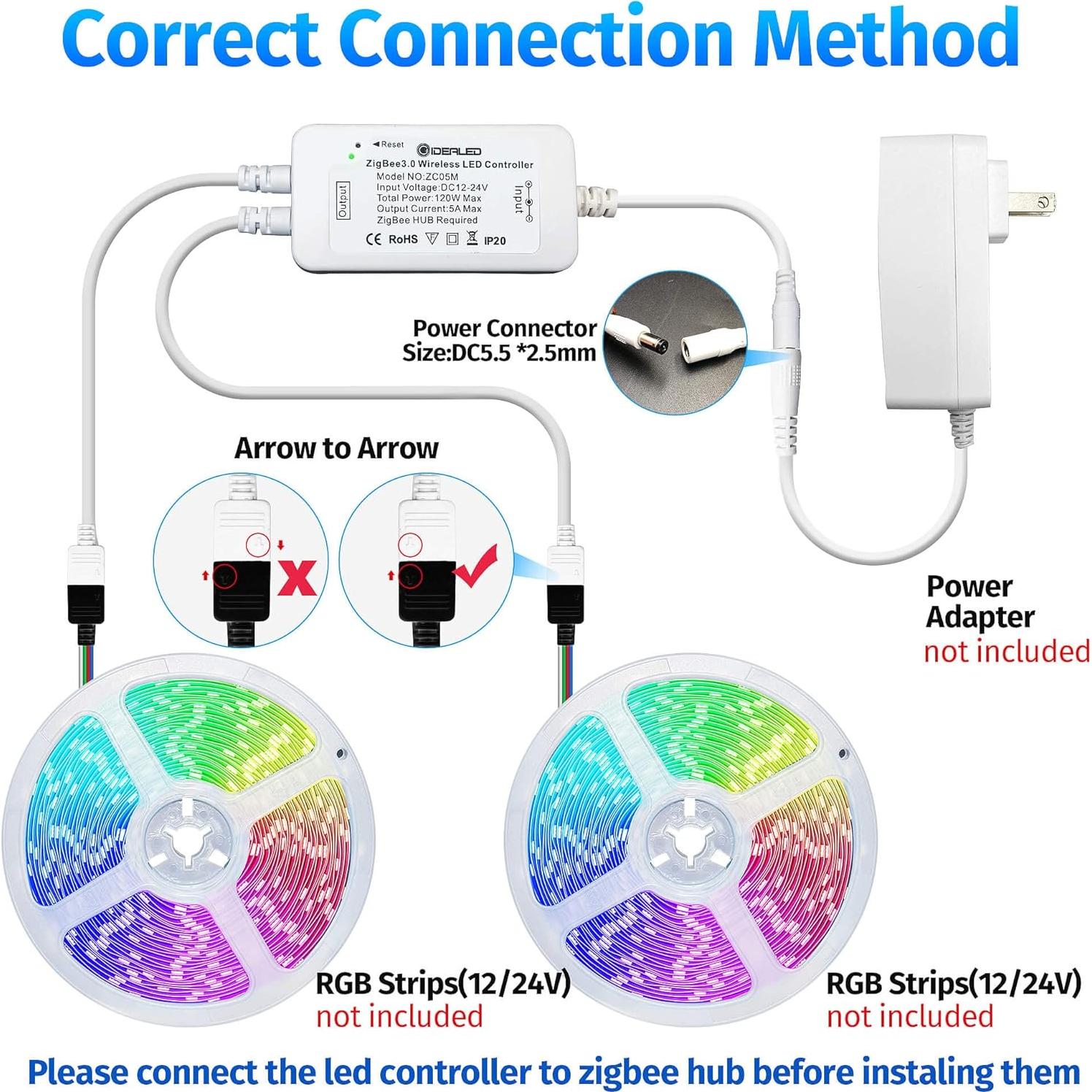 Controlador LED Inteligente GIDEALED ZC05M 2 Salidas RGB ZigBee