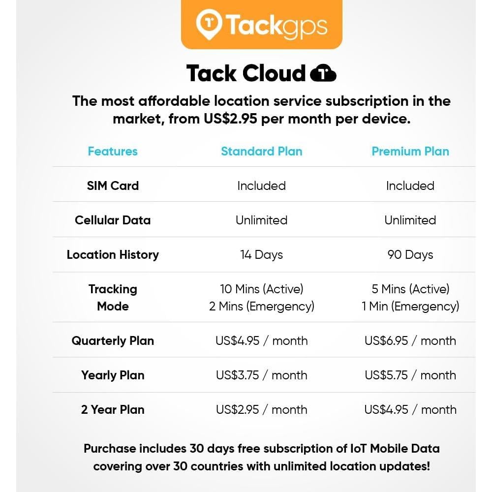 Tack GPS - Dispositivo de seguimiento personal 30 días