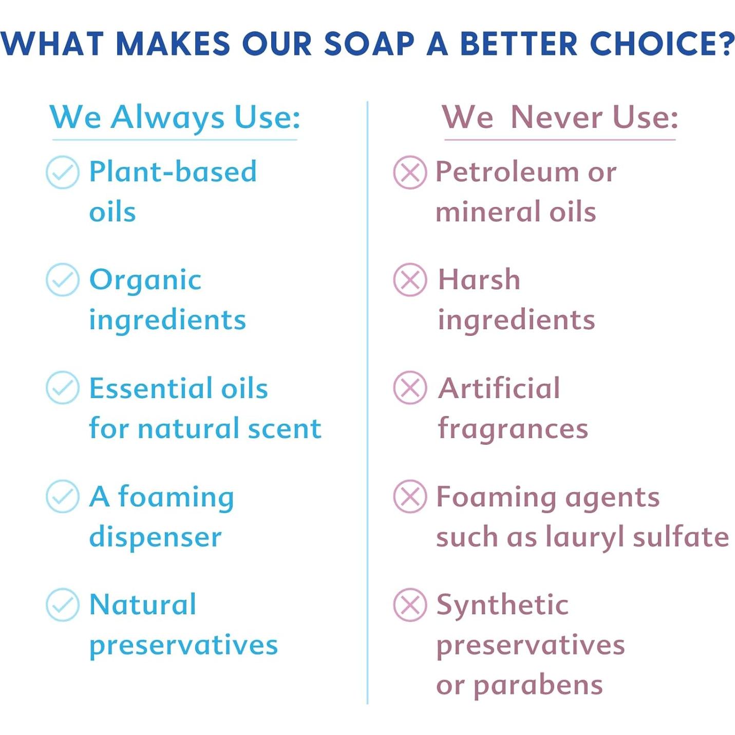 Jabón de Castilla Espumoso Motherlove 32 oz Orgánico Sin Fragancia