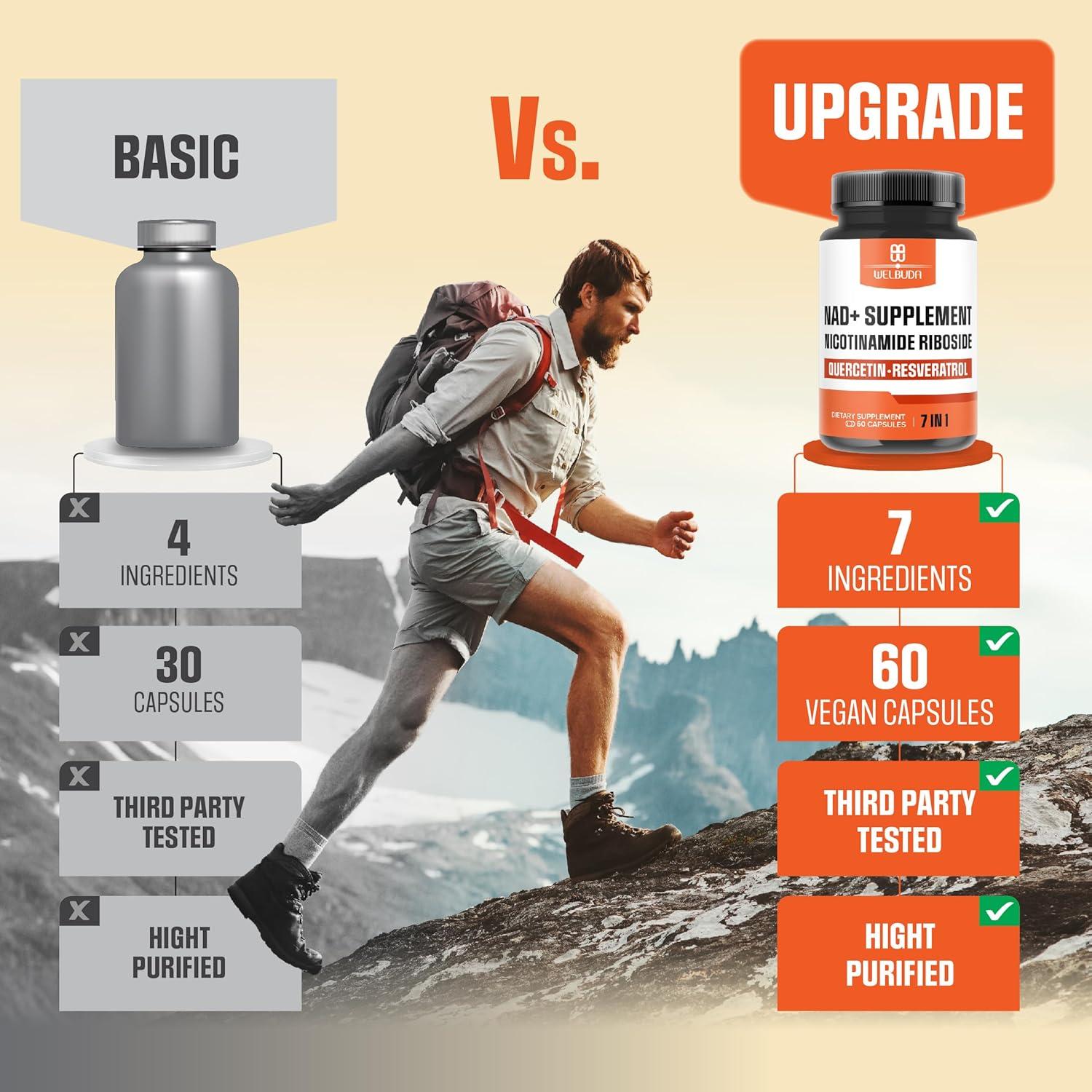 Suplemento de NAD+ WELBUDA con Ribósido y Antioxidantes - 60 Cápsulas