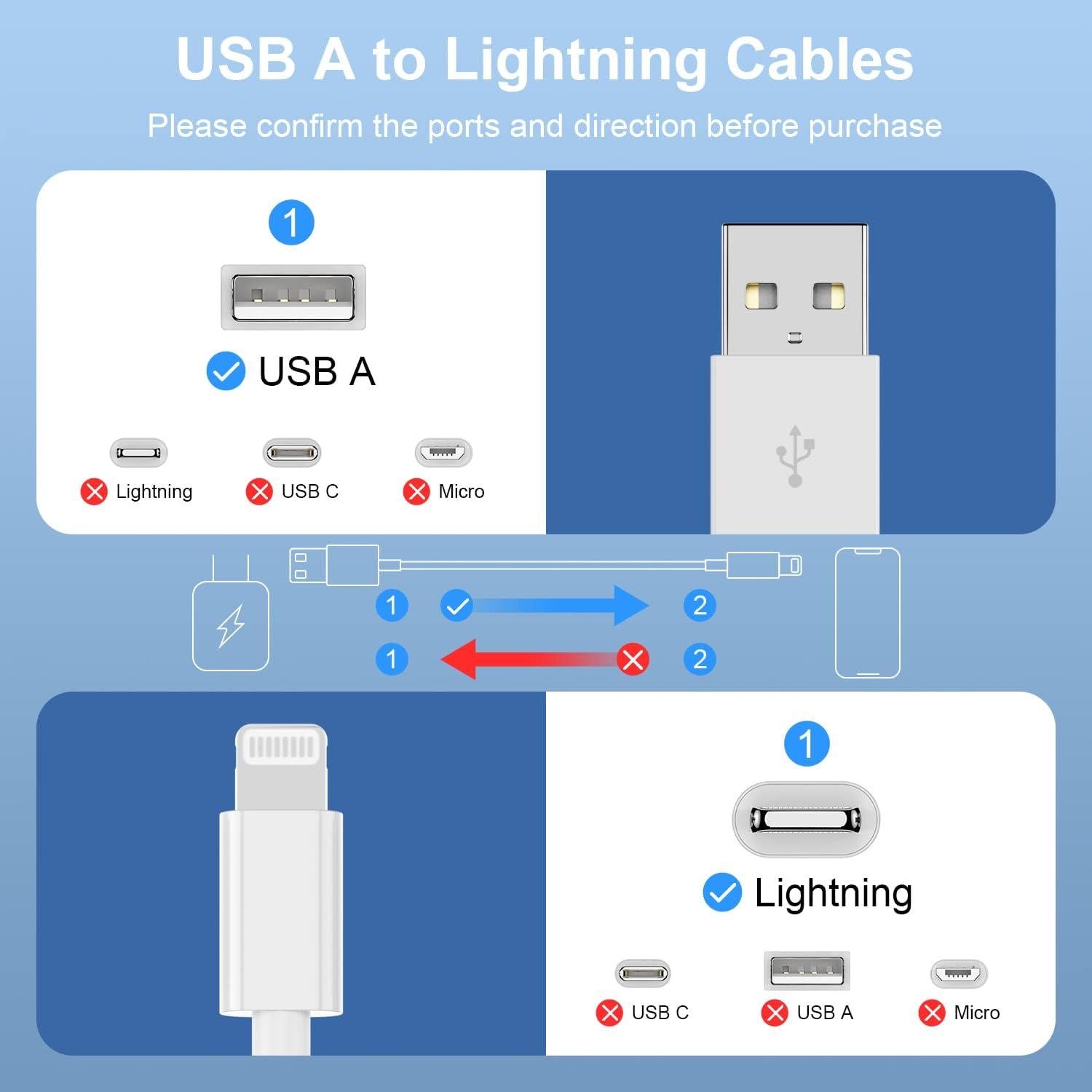 Paquete de 3 Cables Lightning a USB Citelect 1 Pie Carga Rápida