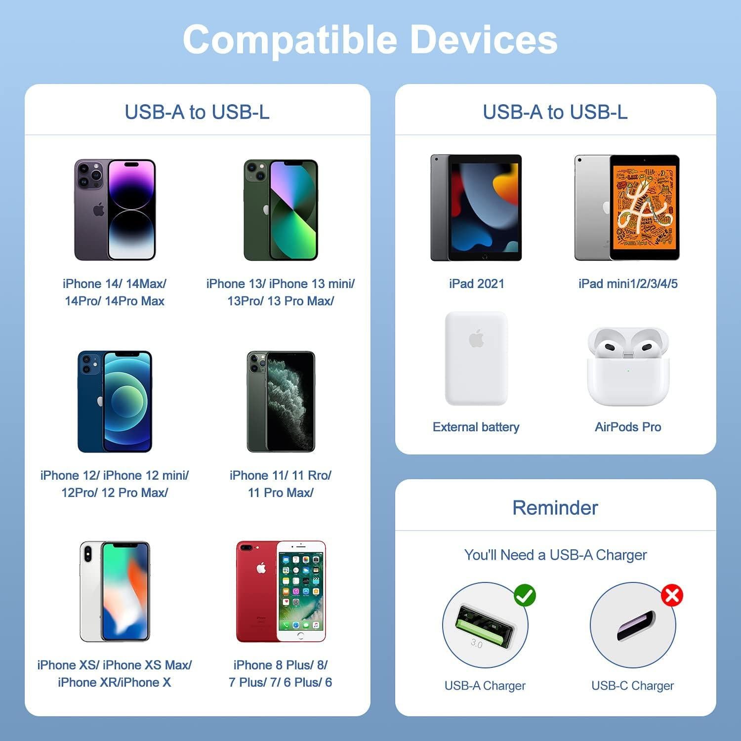 Paquete de 3 Cables Lightning a USB Citelect 1 Pie Carga Rápida