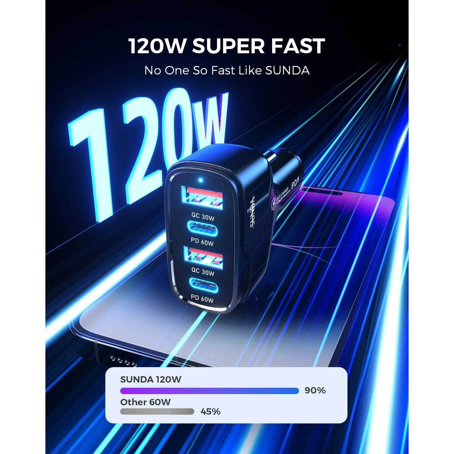 Cargador Rápido para Coche SUNDA 120W USB-C 4 Puertos PD60W