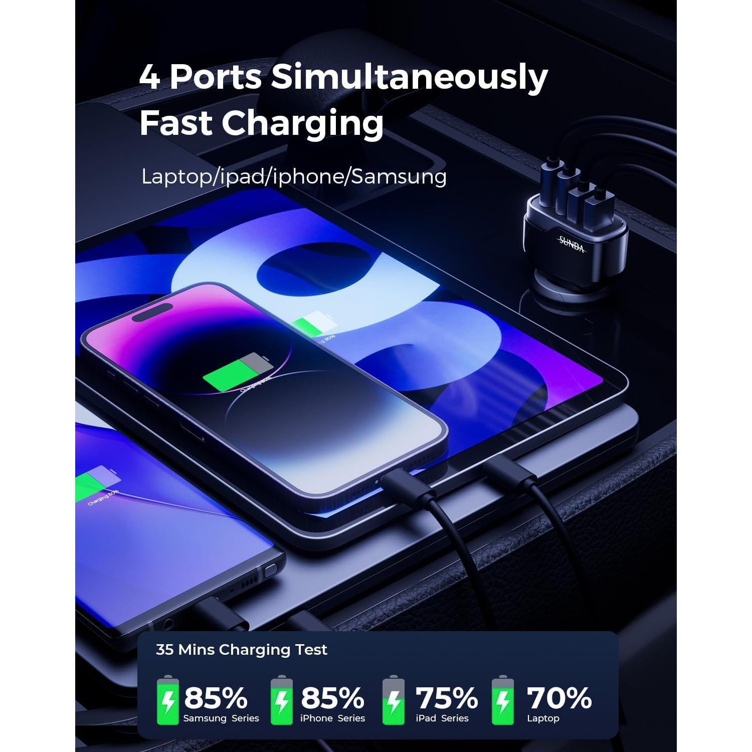 Cargador Rápido para Coche SUNDA 120W USB-C 4 Puertos PD60W