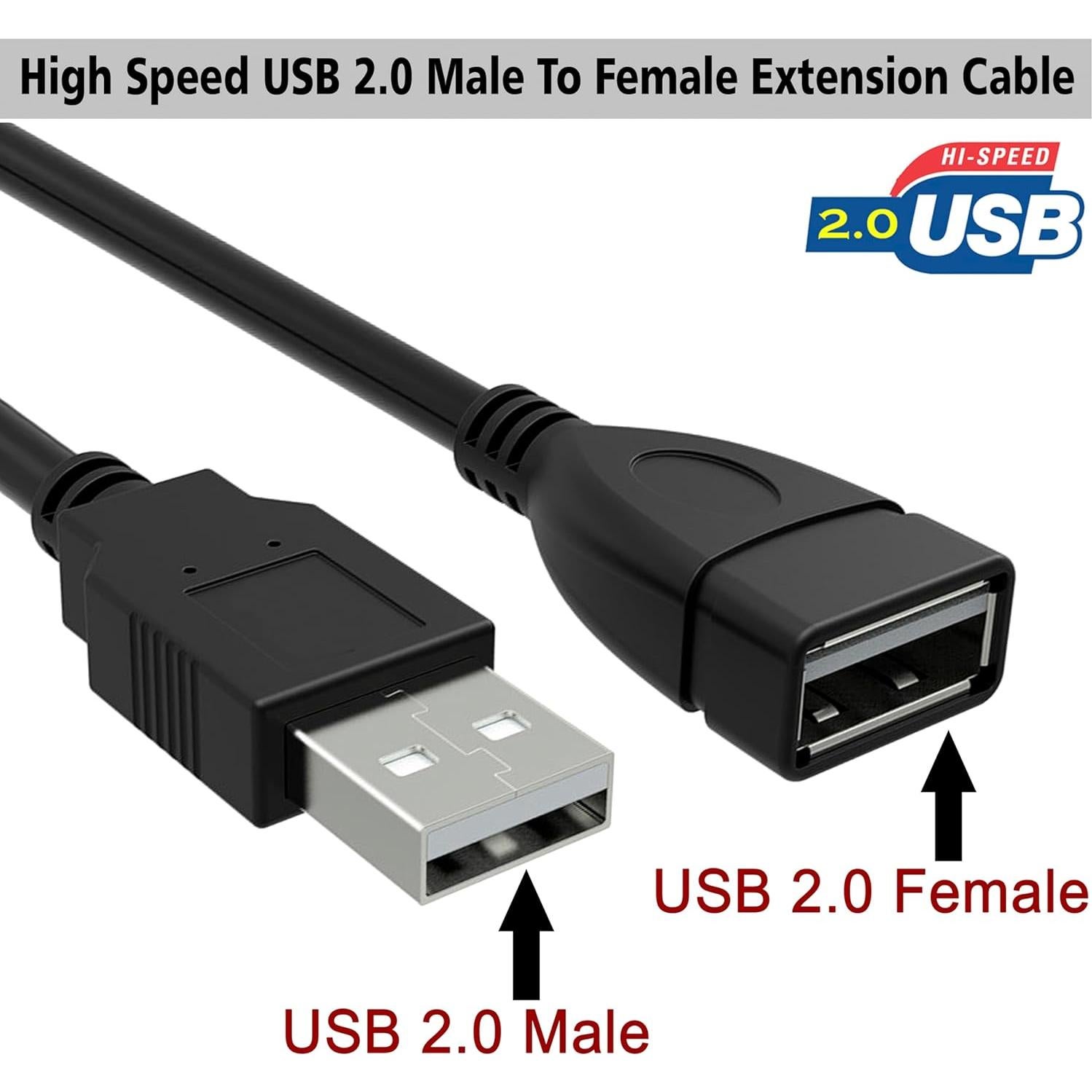 Cable Extensión USB 2.0 Macho a Hembra SaiTech IT 15cm 10 Pack