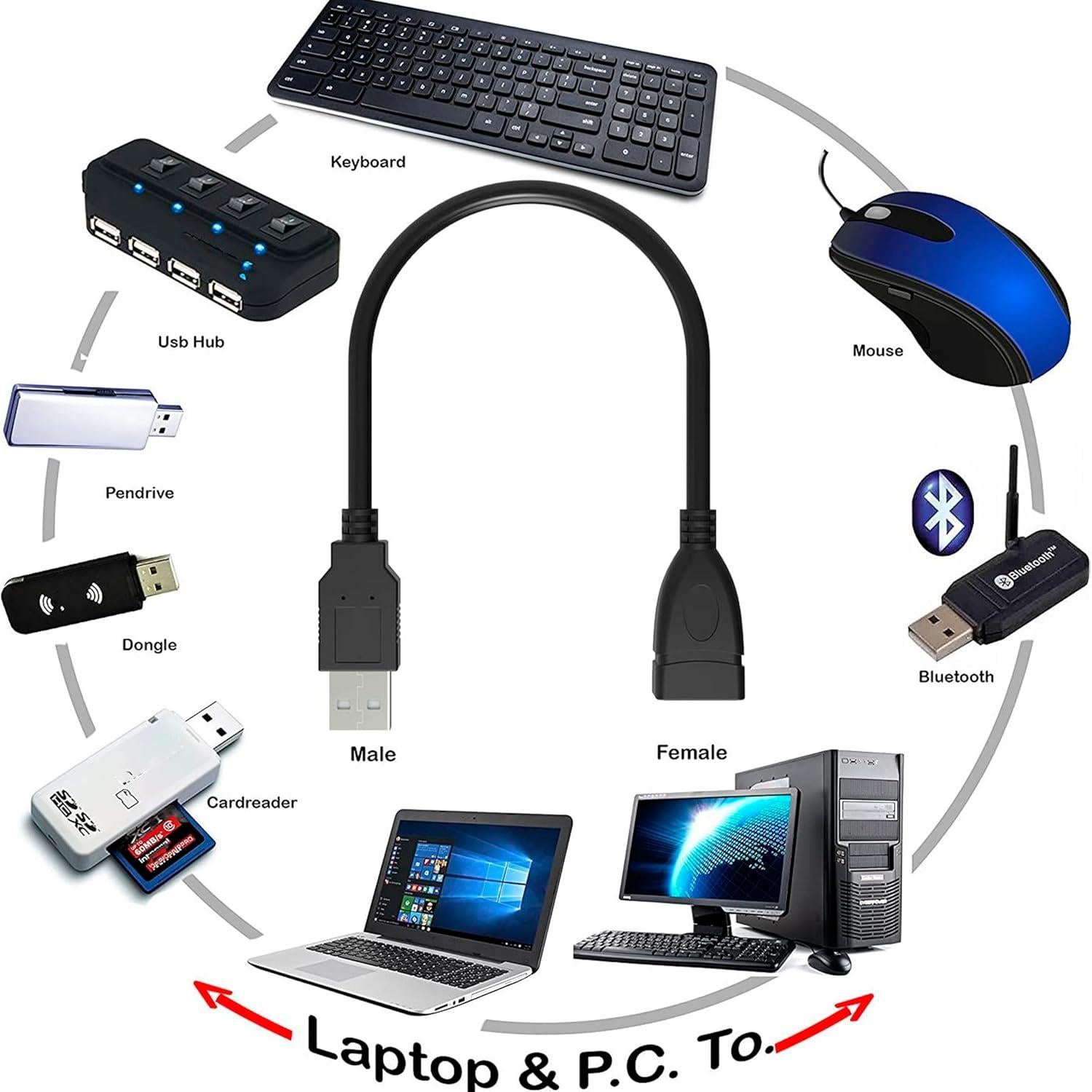 Cable Extensión USB 2.0 Macho a Hembra SaiTech IT 15cm 10 Pack