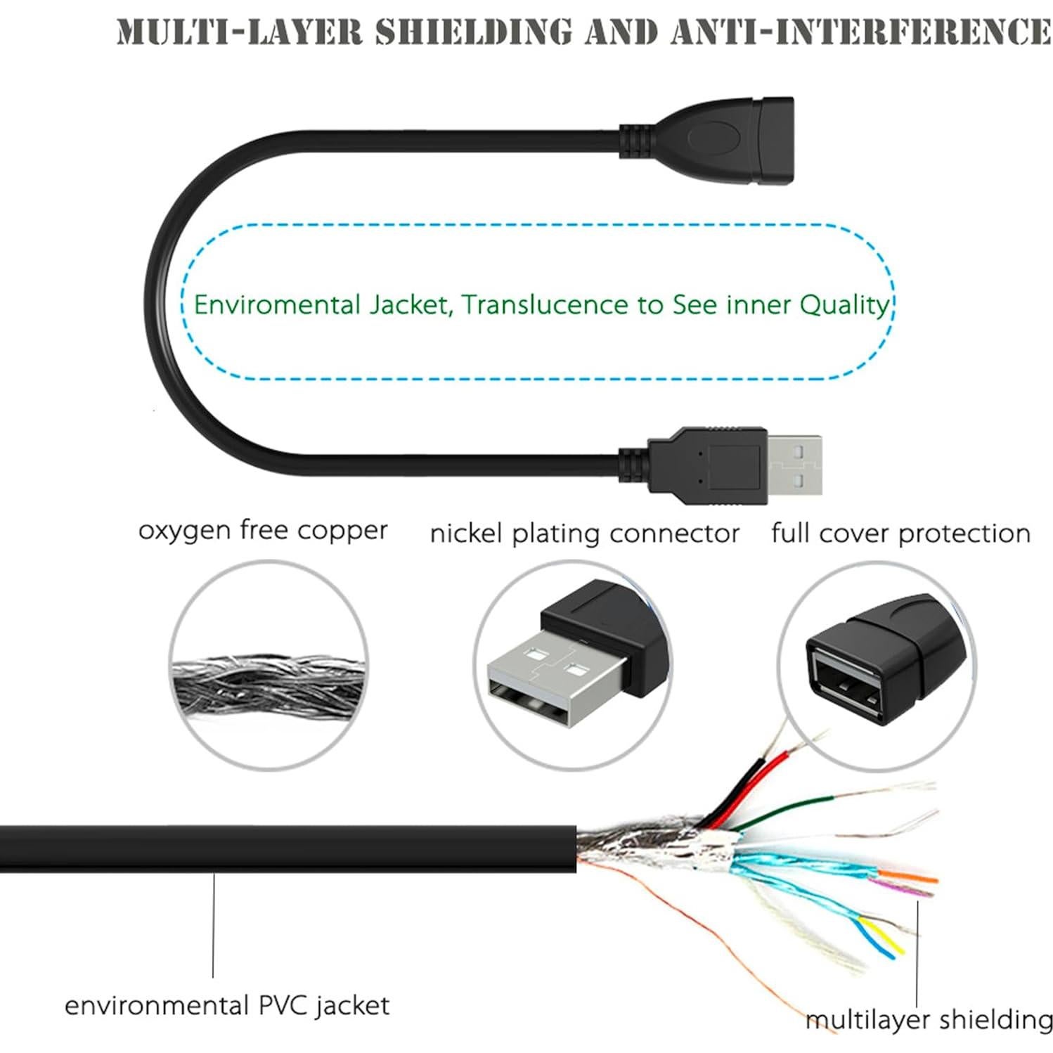Cable Extensión USB 2.0 Macho a Hembra SaiTech IT 15cm 10 Pack