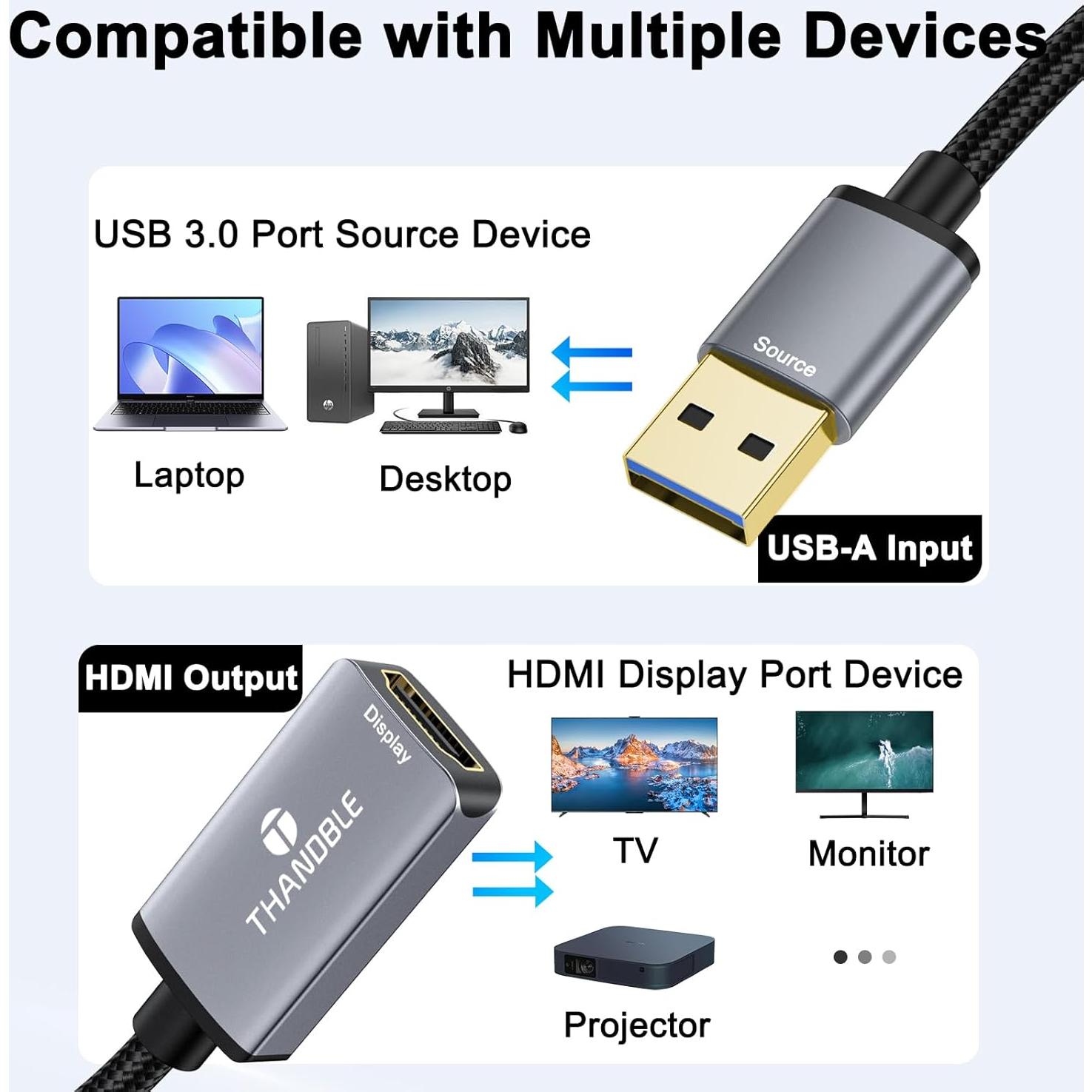 Adaptador USB a HDMI 1080P 60Hz THANDBLE - Compatible con Windows y Mac