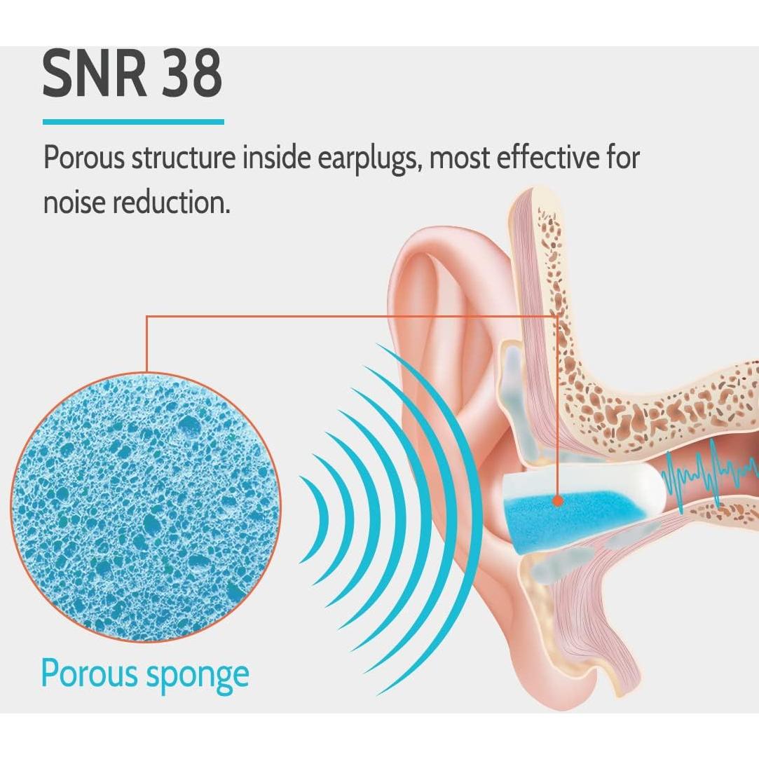 Tapones para oídos LYSIAN 60 pares 38dB para dormir y ruido