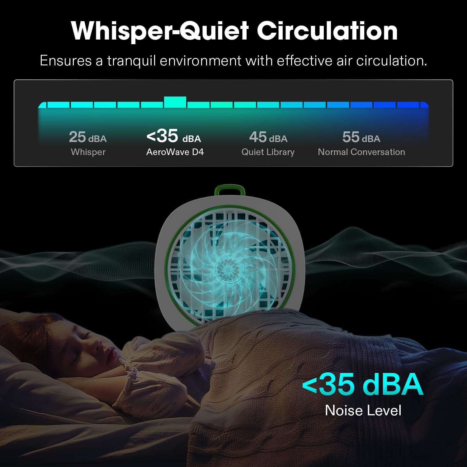 Ventilador de Clip VIVOSUN VSF-AWD4Wx2 4" Blanco 3 Velocidades