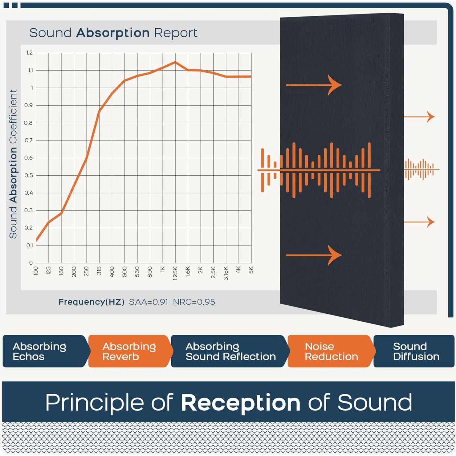 Paneles Acústicos BUBOS 4 PCS Autoadhesivos 61x30x5 cm Negro