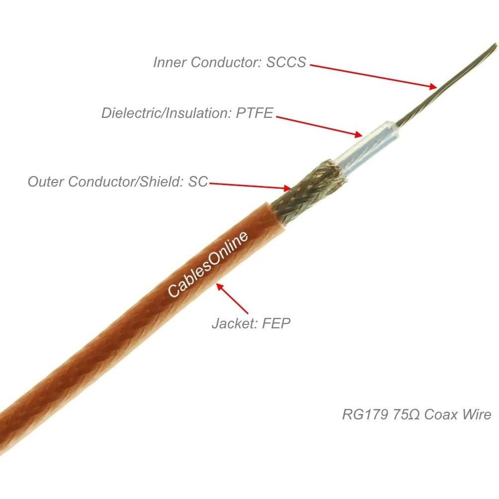 Cable Coaxial Slim CablesOnline RG179 75 Ohm 15.24 cm F-Type