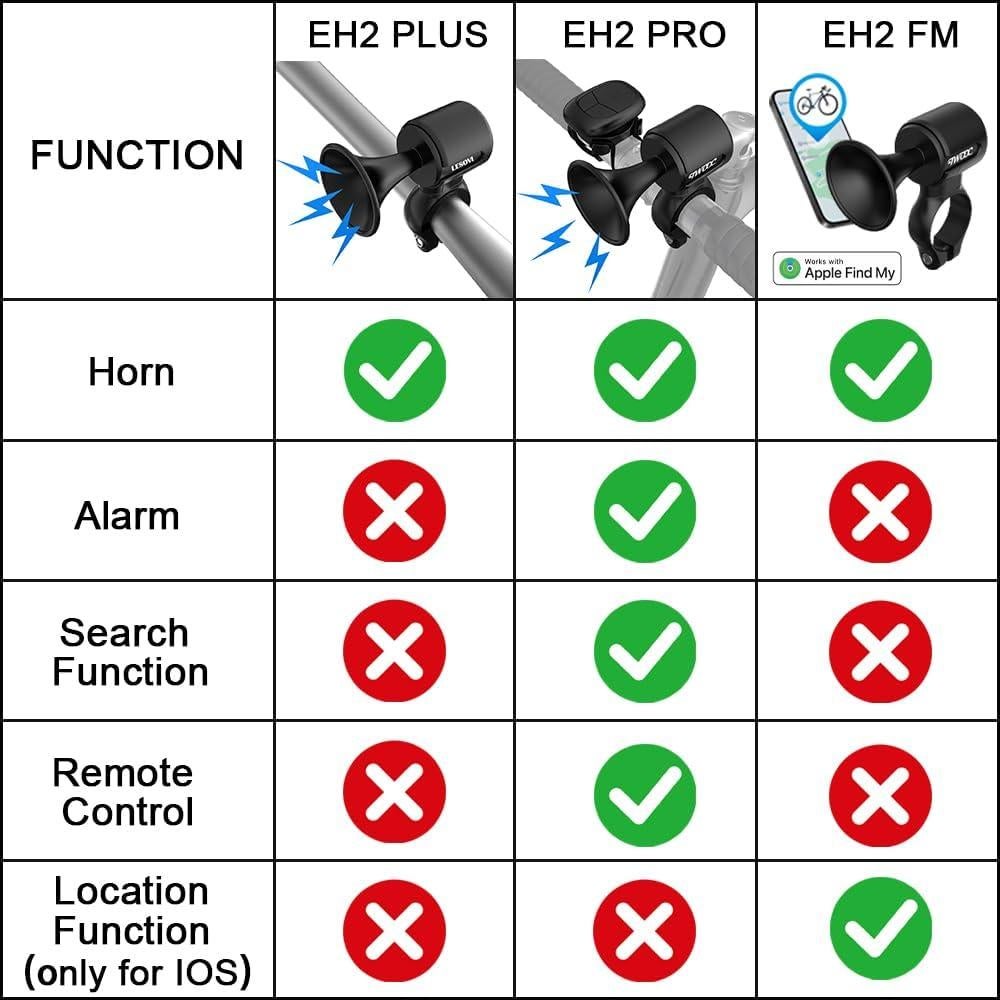 Timbre Eléctrico de Bicicleta LESOVI EH-2 PLUS 120dB IPX5