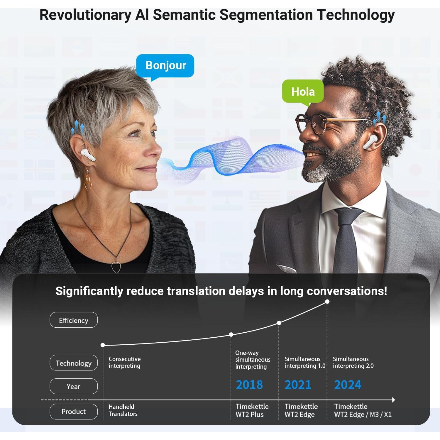 Auriculares Traductores Timekettle M3 con 40 Idiomas y ANC