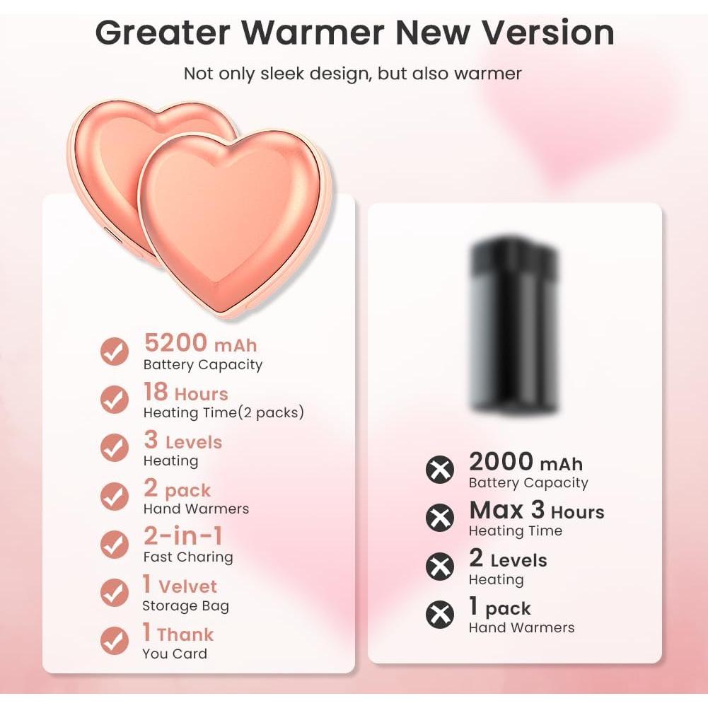 Calentadores de Manos Recargables Korbot WH-LV01 Rosa 5200mAh