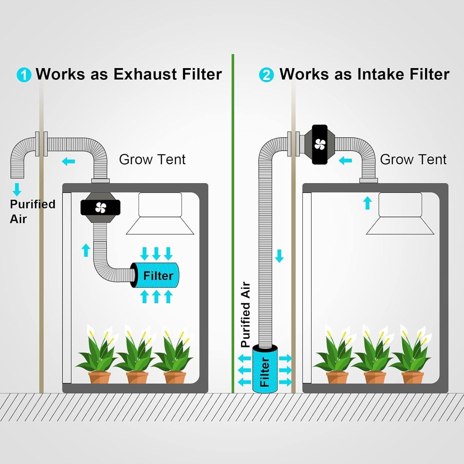 Filtro de Carbono de Aire HealSmart 6" Premium 15.24 cm