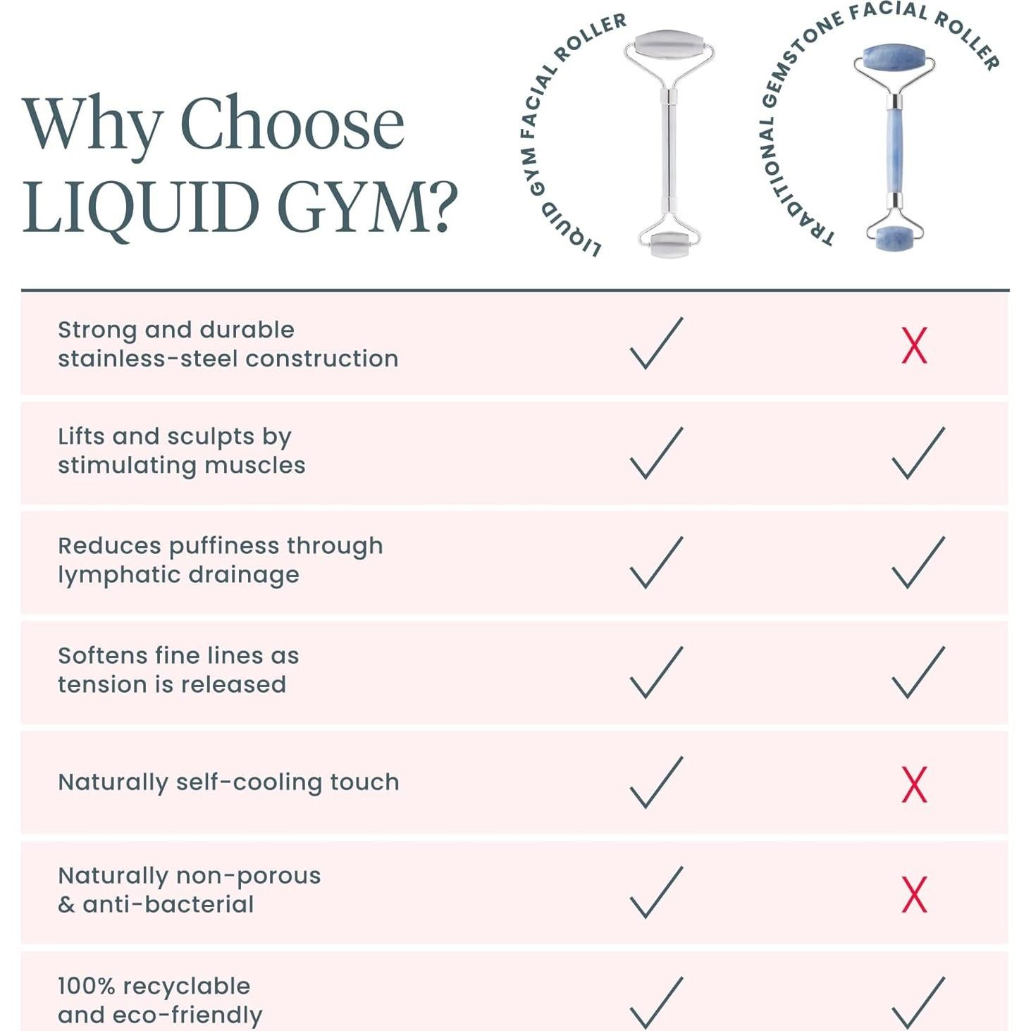 Rodillo Facial Wonderskin Liquid Gym de Acero Inoxidable 19 cm