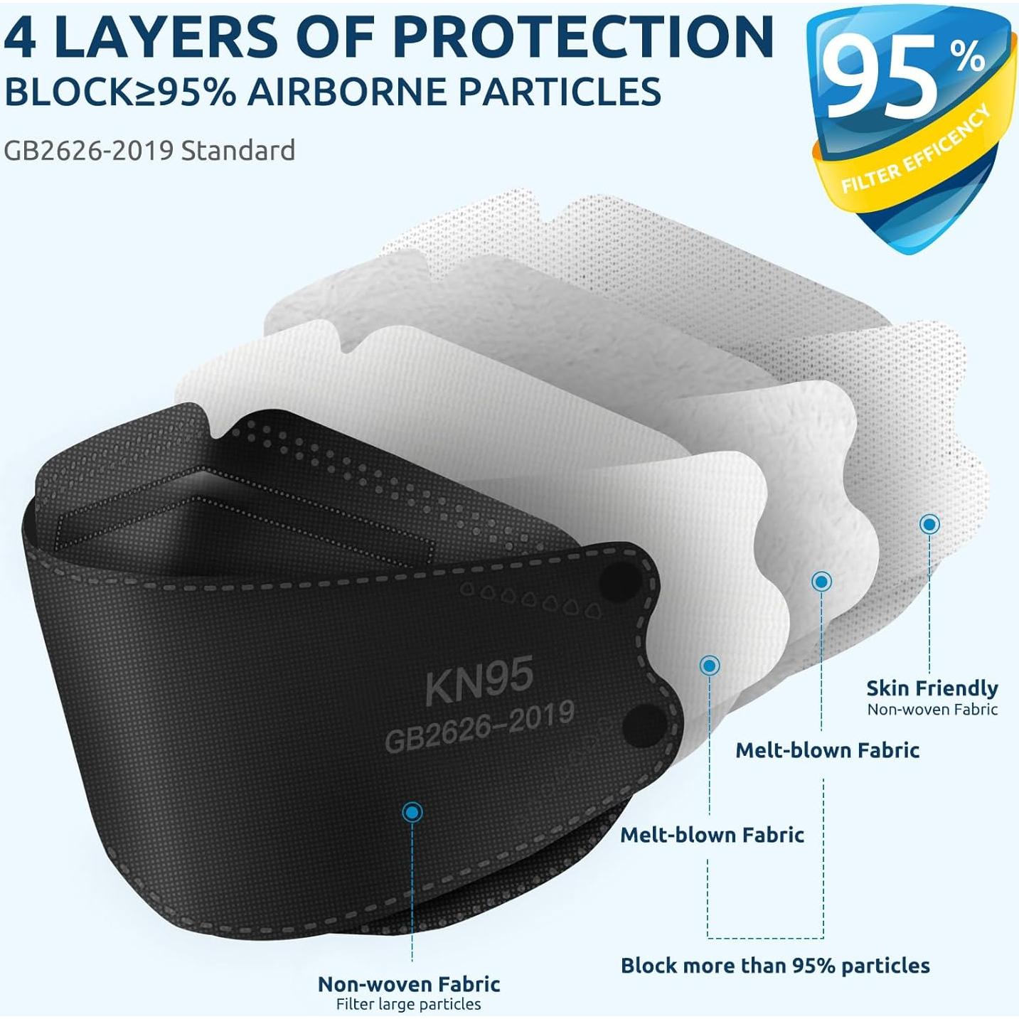 Mascarillas Faciales KN95 HALIDODO 60 Pcs 5 Capas Negra