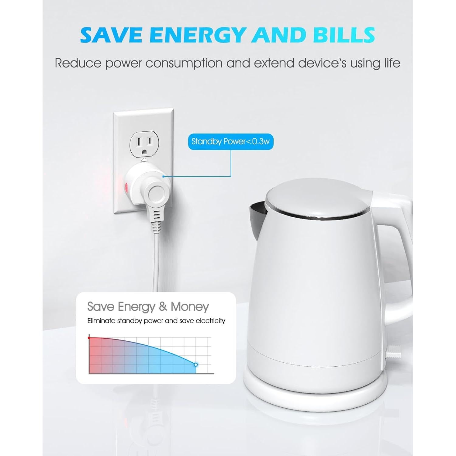 Control Remoto Inalámbrico SURNICE 10A 1200W para Luces