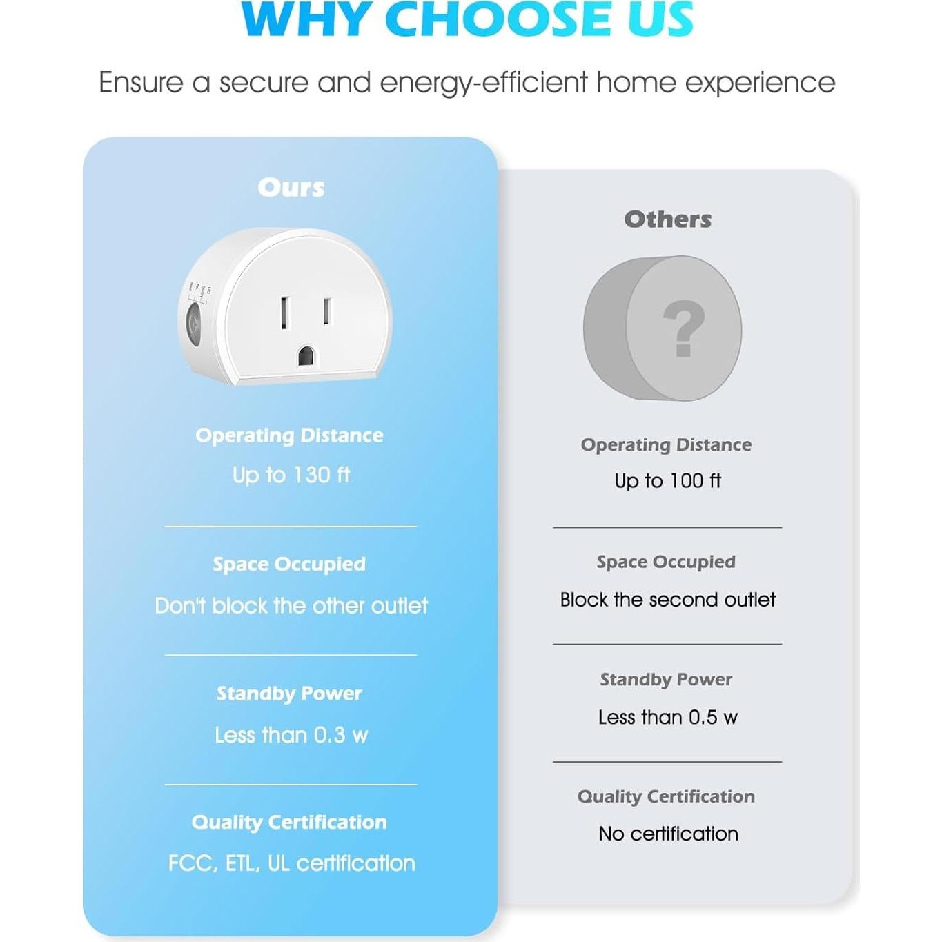 Control Remoto Inalámbrico SURNICE 10A 1200W para Luces