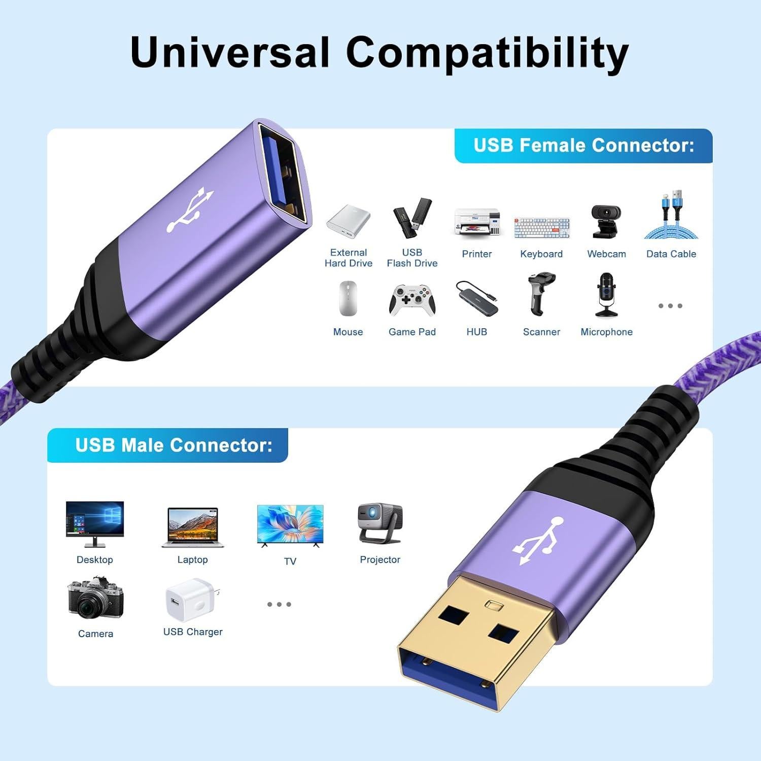 Cable Extensión USB 3.0 1.83m Trenzado Tipo A Macho a Hembra