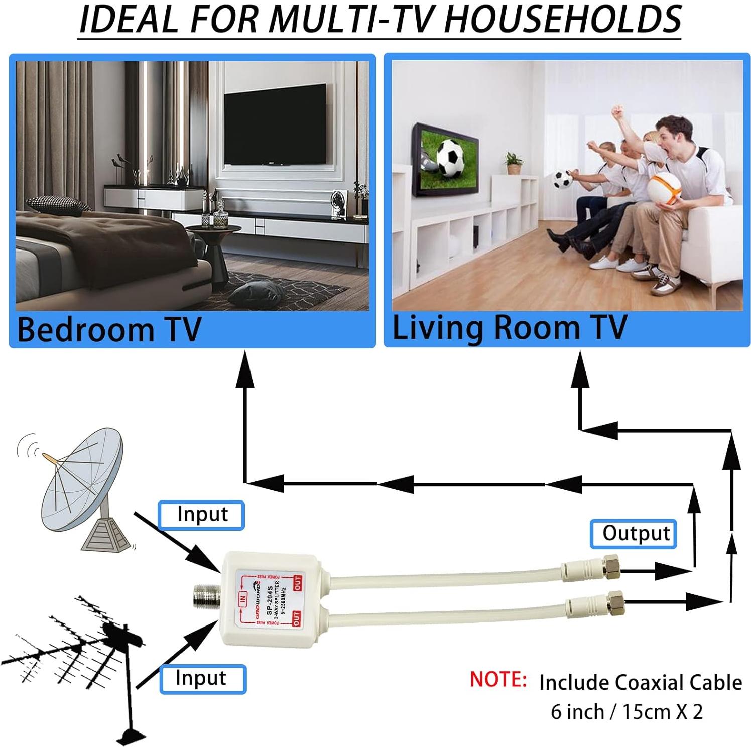 Divisor Coaxial 2 Vías Groword 5-2500MHz con 2 Conectores