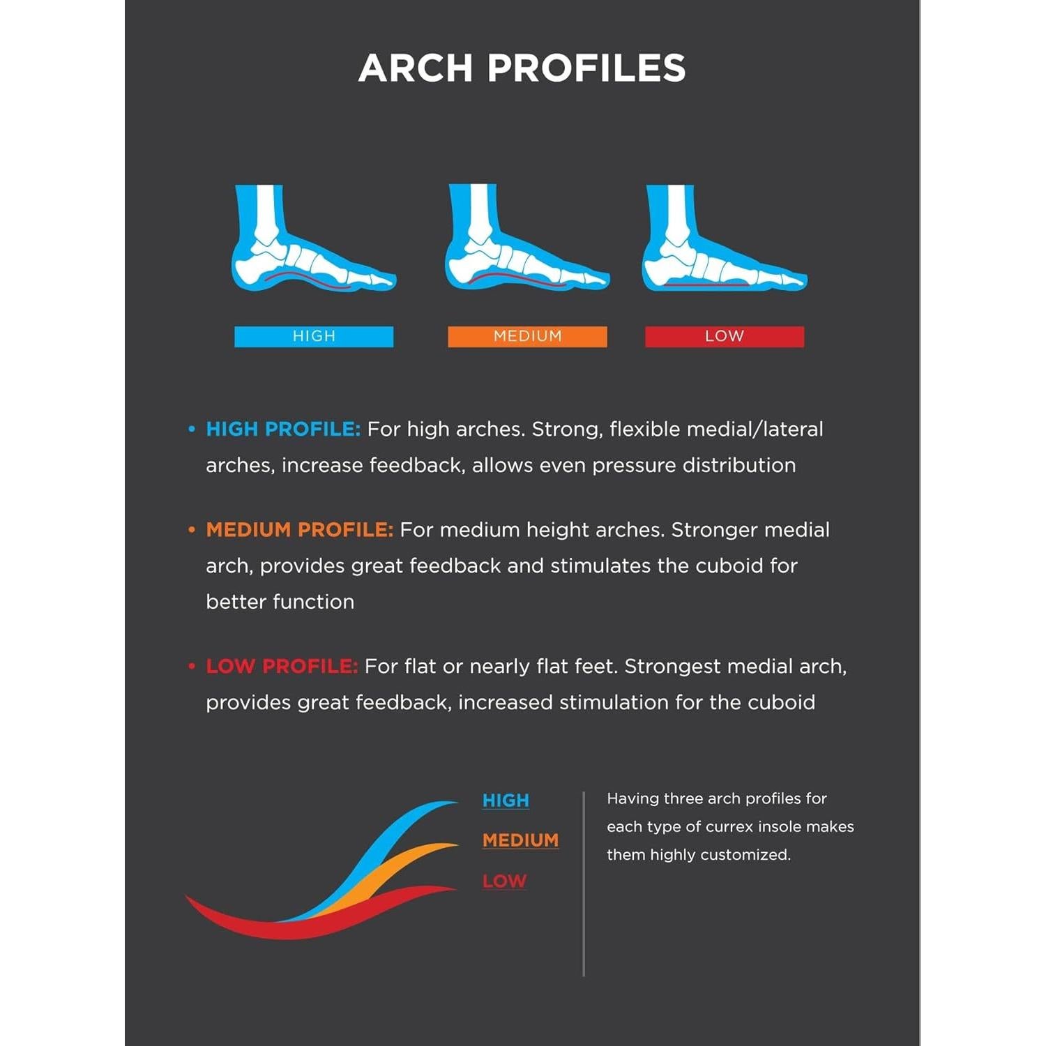 CURREX Plantillas RunPro Arco Alto 2X para Correr