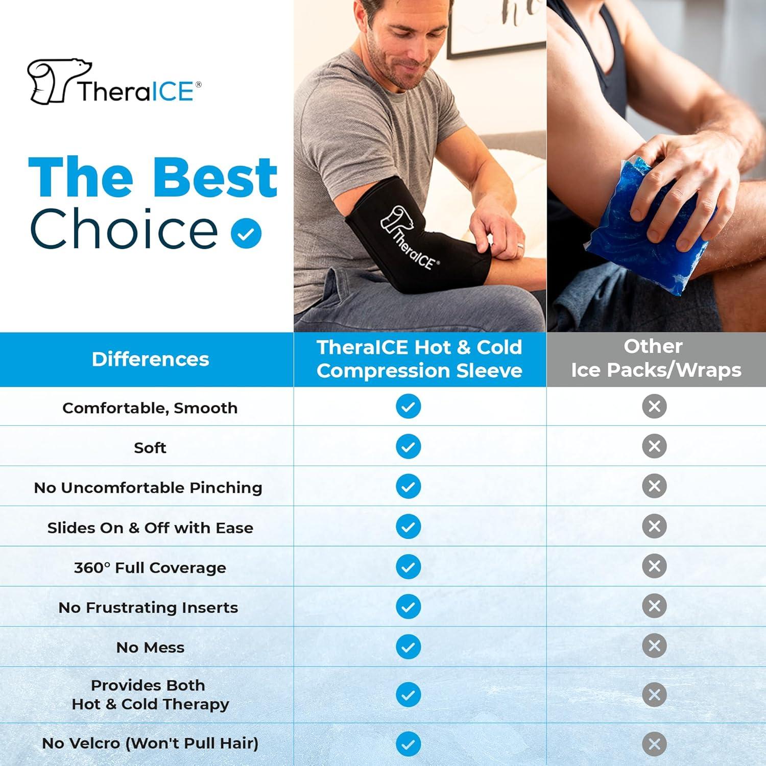 Manga de Compresión TheraICE con Paquete de Hielo para Codo S