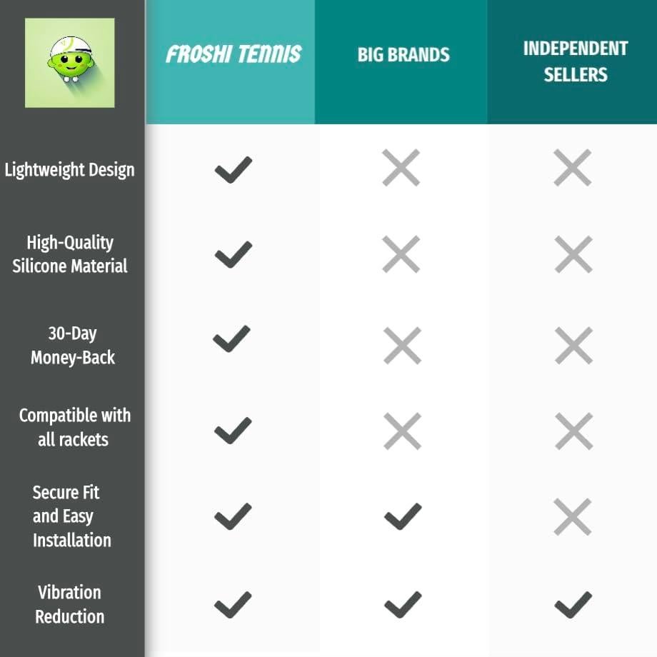 Amortiguadores de Vibración de Tenis FROSHI - Paquete de 4