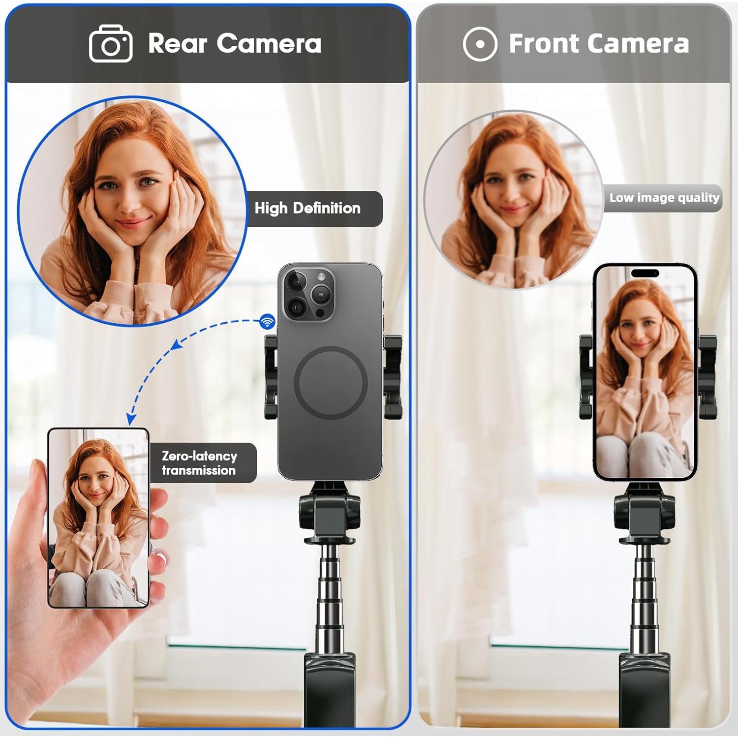 Monitor de Selfie CONNOVA 1080P Inalámbrico para Vlog