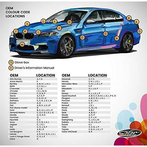 Kit de Pintura de Retoque Color N Drive Acura NH700M