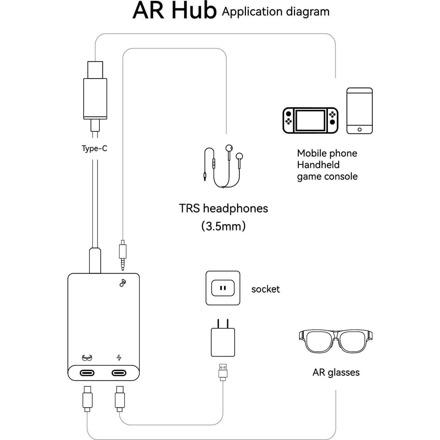 Adaptador de Carga USB-C RCstyle para Gafas AR 65W