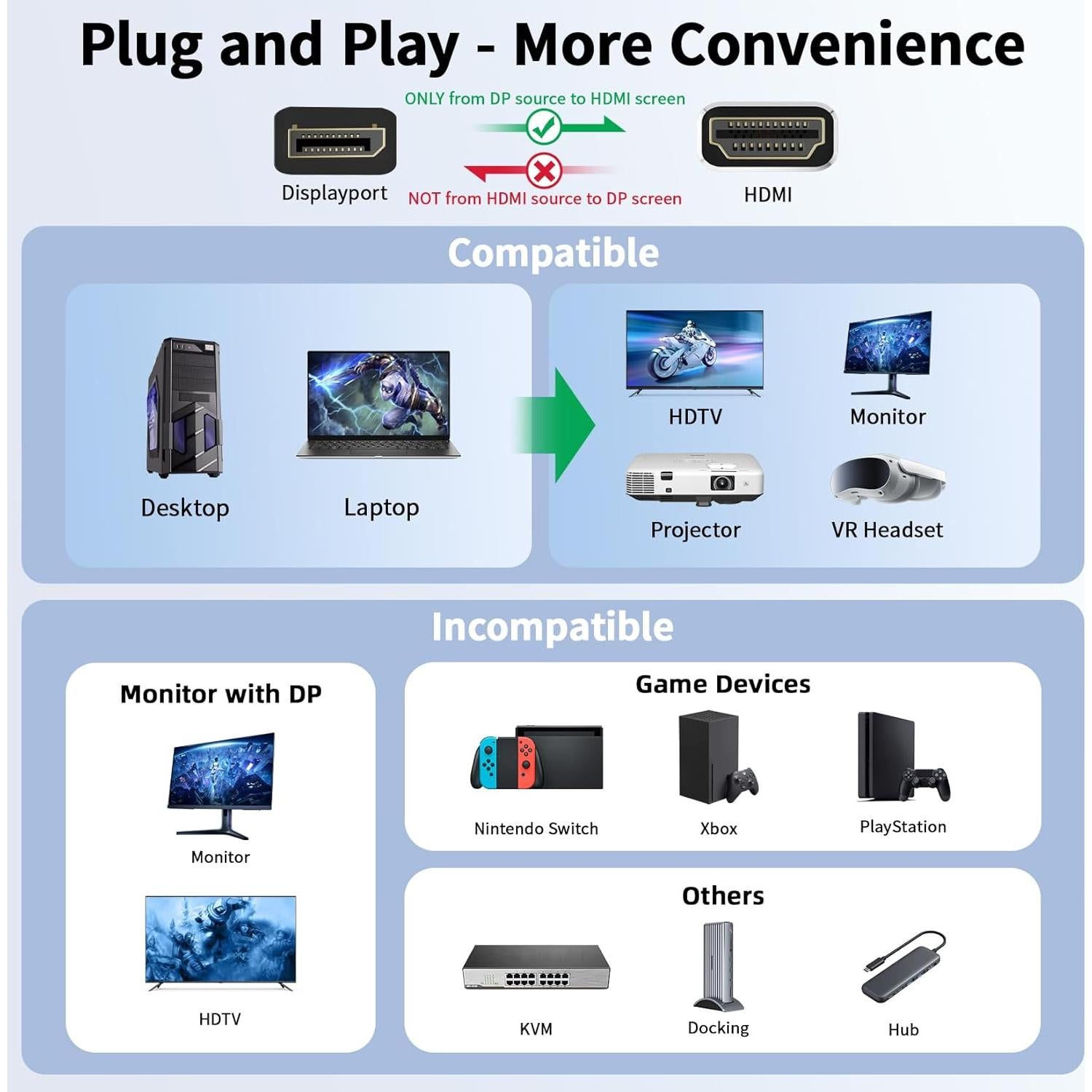Adaptador DisplayPort a HDMI 4K 60Hz LUKFOCAB 0.5M