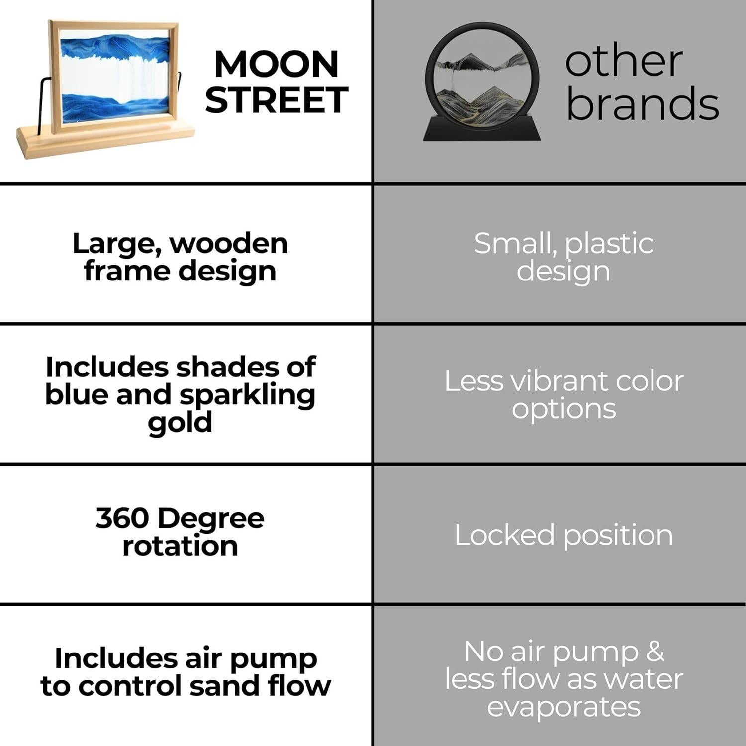 Arte de Arena Movediza Moon Street con Marco de Madera