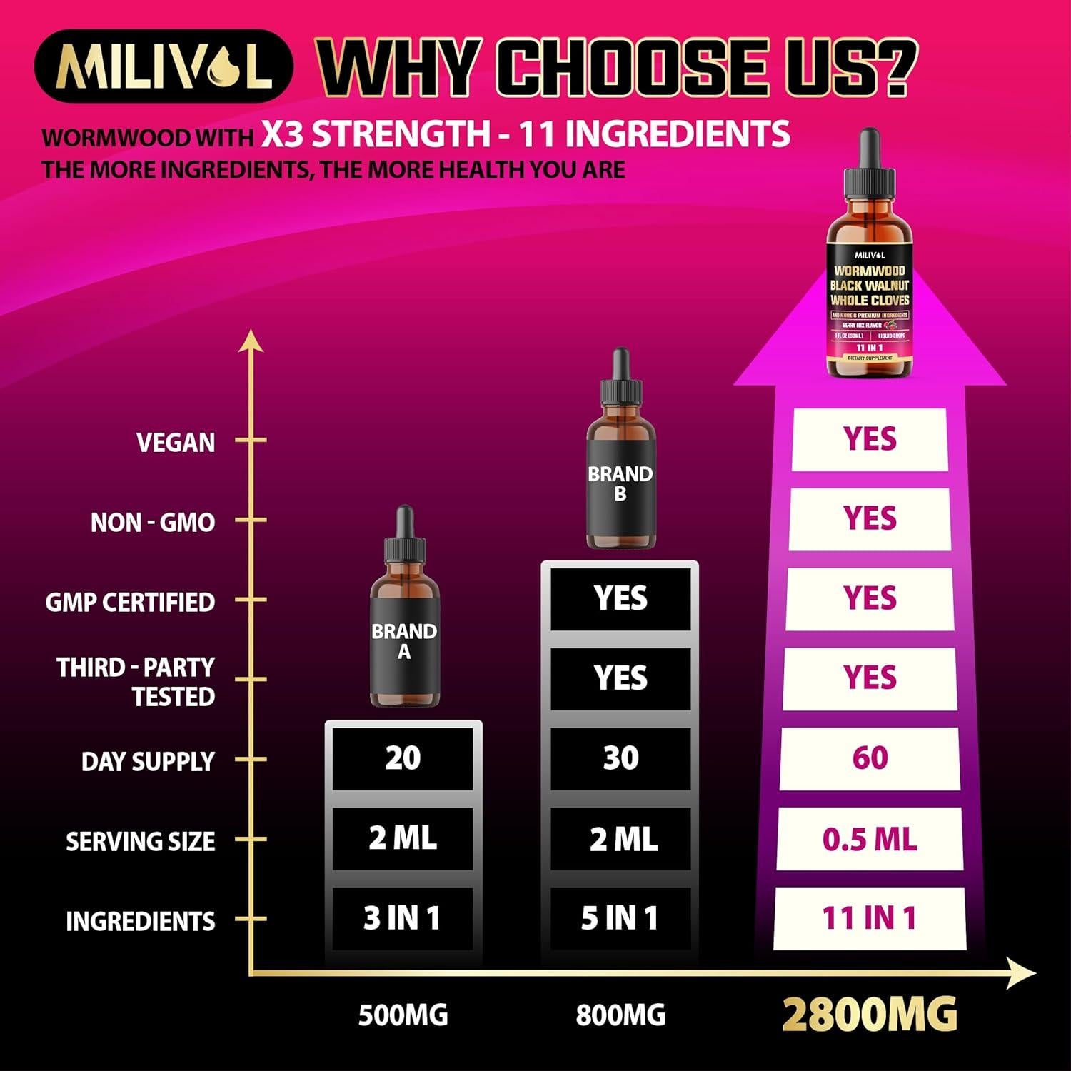 Extracto Líquido de Artemisa 11 en 1 Milivol 30 ml Sabor Bayas