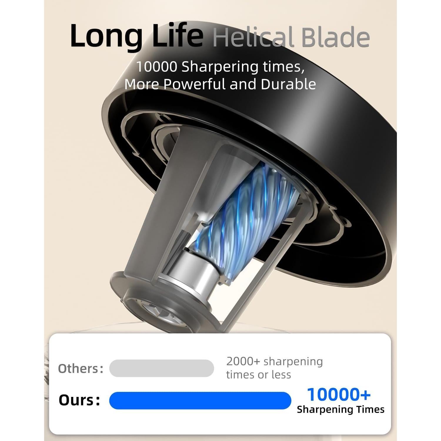 Afilador Eléctrico de Lápices ZMOL Recargable Automático