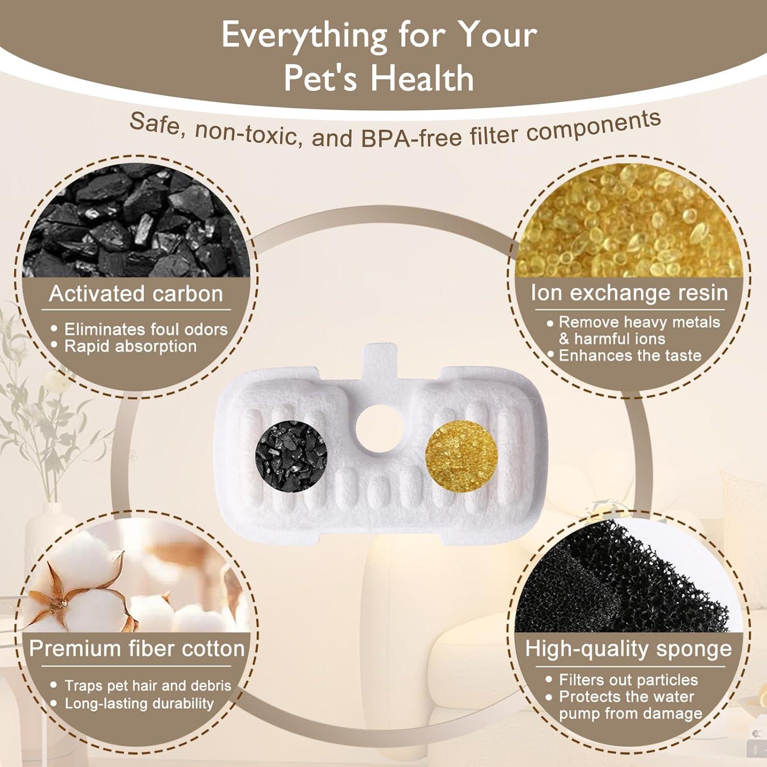 Filtros de Reemplazo SORON para Fuente de Agua Gatos 20 Pcs