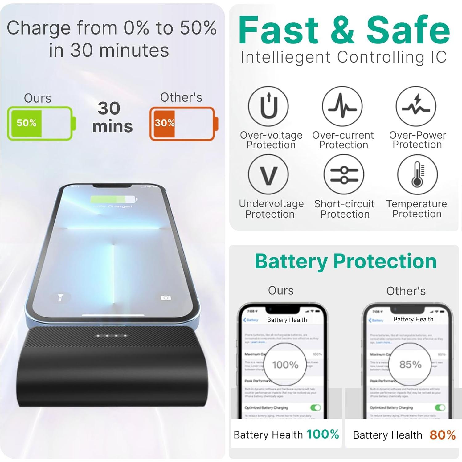 Cargador Portátil KKD 5000mAh para iPhone Negro MFi