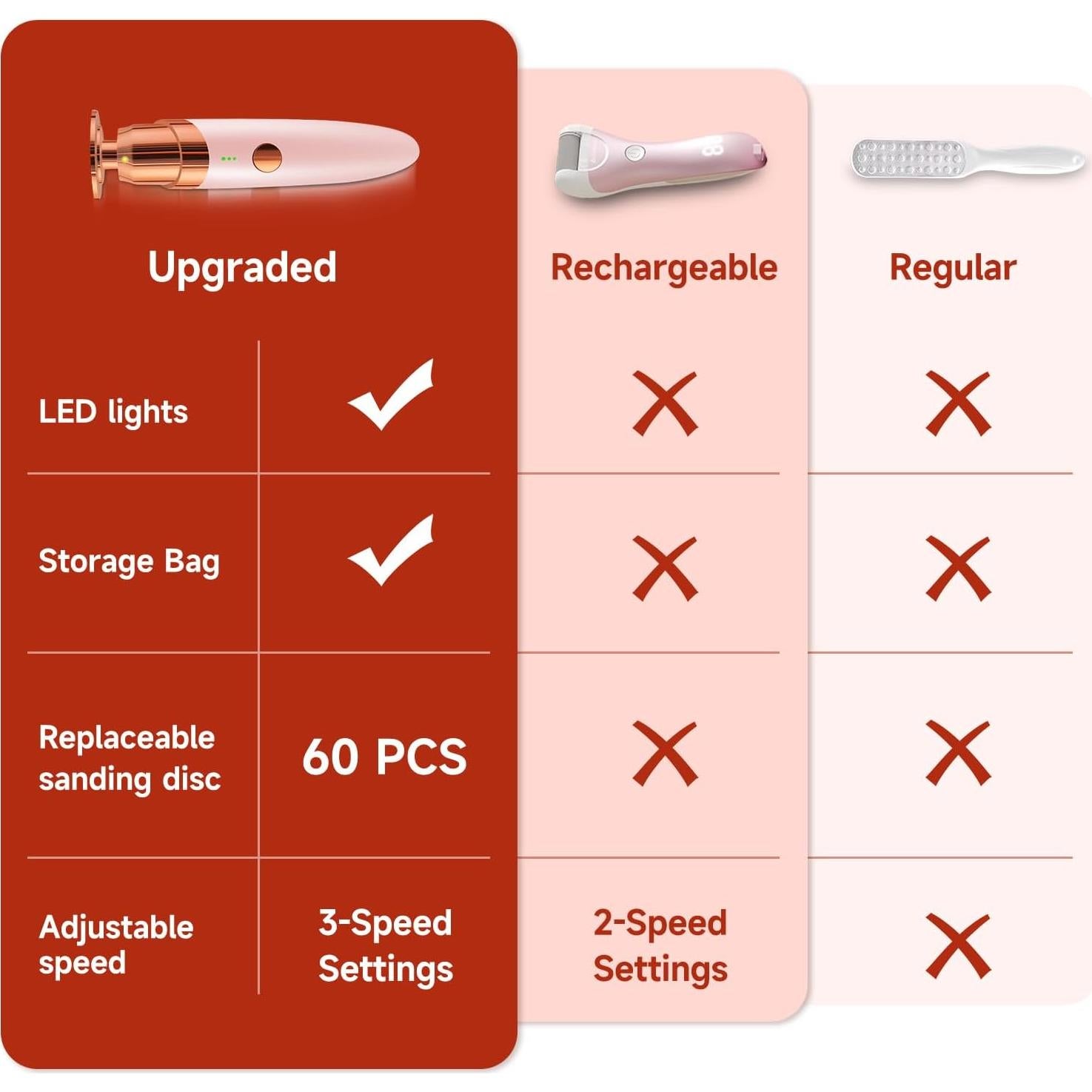 Kit Removedor de Callos Eléctrico 3 Velocidades Rosa